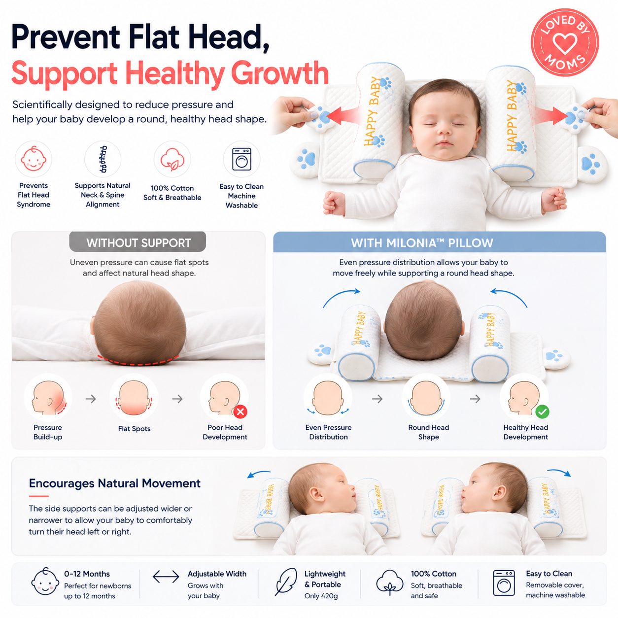Milonia™ Baby Pillow - Flat Head Prevention & Neck Support for Newborns